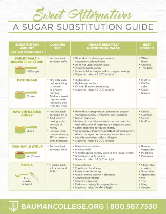 healthy sugar substitutes